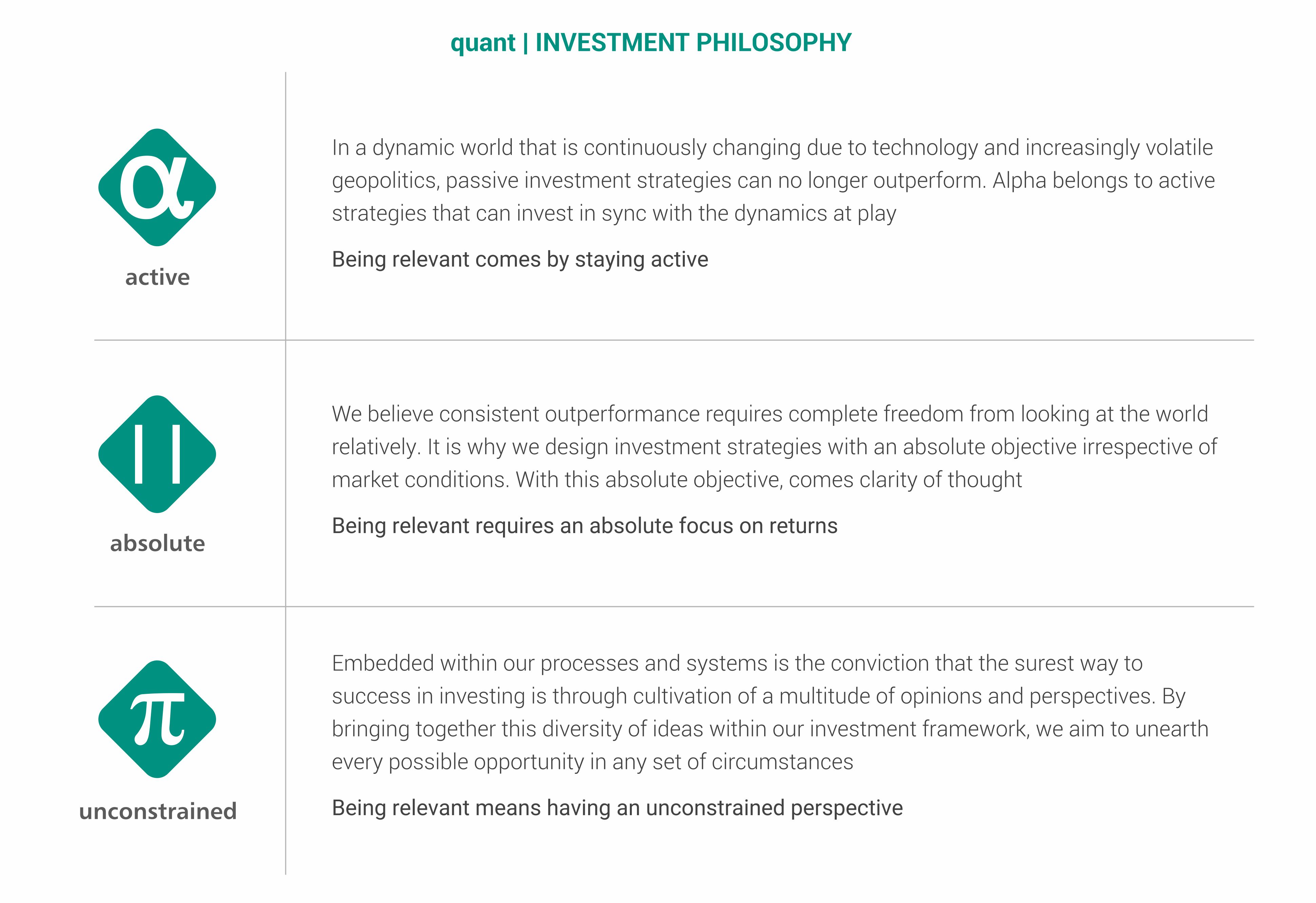 Investment Philosophy